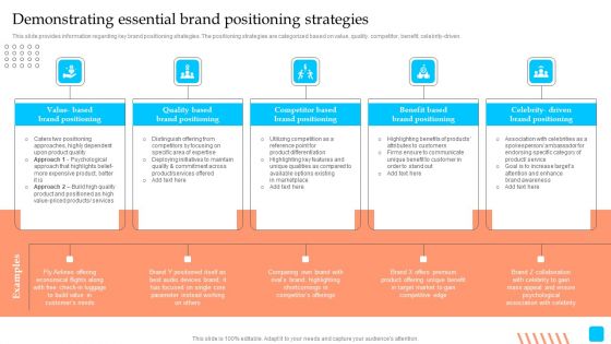 Strategic Toolkit To Administer Brand Image Demonstrating Essential Brand Positioning Strategies Professional PDF