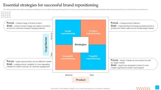 Strategic Toolkit To Administer Brand Image Essential Strategies For Successful Brand Repositioning Information PDF