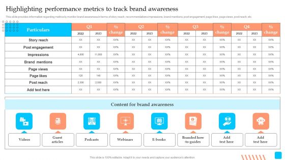 Strategic Toolkit To Administer Brand Image Highlighting Performance Metrics To Track Brand Awareness Introduction PDF