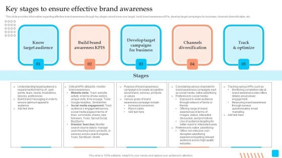 Strategic Toolkit To Administer Brand Image Key Stages To Ensure Effective Brand Awareness Download PDF Strategic Toolkit To Administer Brand Image Key Stages To Ensure Effective Brand Awareness Download PDF