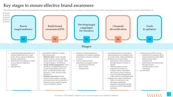 Strategic Toolkit To Administer Brand Image Key Stages To Ensure Effective Brand Awareness Download PDF