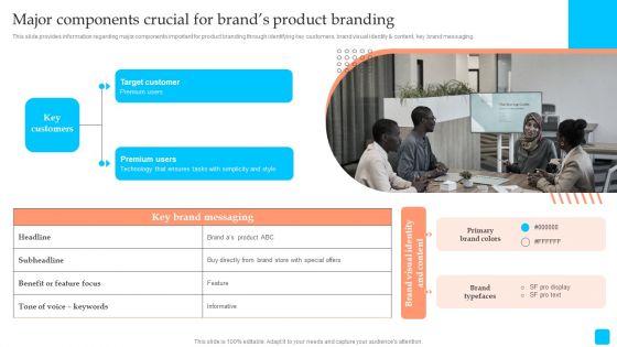 Strategic Toolkit To Administer Brand Image Major Components Crucial For Brands Product Branding Brochure PDF