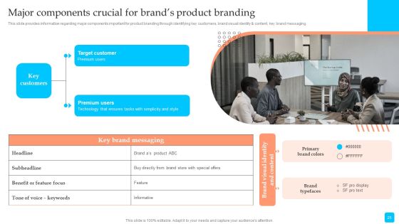 Strategic Toolkit To Administer Brand Image Ppt PowerPoint Presentation Complete Deck With Slides Slide25