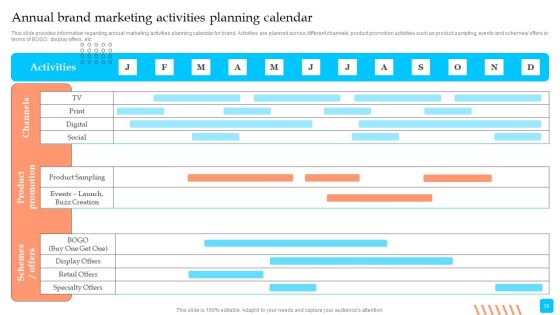 Strategic Toolkit To Administer Brand Image Ppt PowerPoint Presentation Complete Deck With Slides Slide36