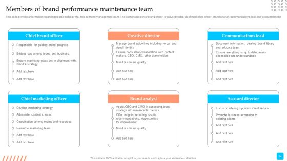 Strategic Toolkit To Administer Brand Image Ppt PowerPoint Presentation Complete Deck With Slides Slide54