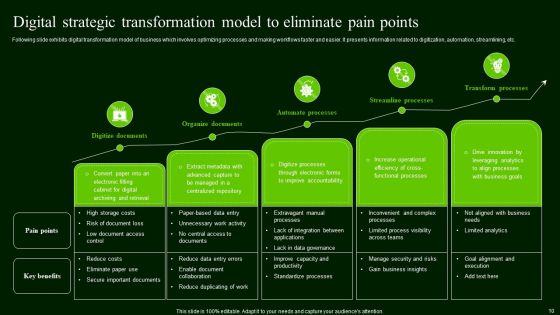 Strategic Transformation Ppt PowerPoint Presentation Complete Deck With Slides