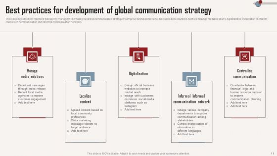 Strategic Transnational Communication Ppt PowerPoint Presentation Complete Deck With Slides