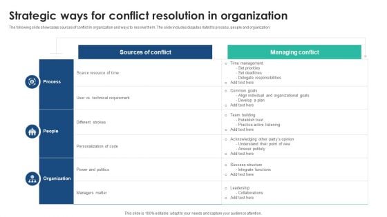 Strategic Ways For Conflict Resolution In Organization Topics PDF