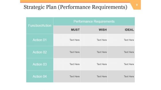 Strategic Work Force Planning Ppt PowerPoint Presentation Complete Deck With Slides