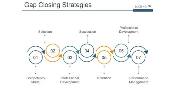 Strategic Workforce Planning Framework Ppt PowerPoint Presentation Complete Deck With Slides