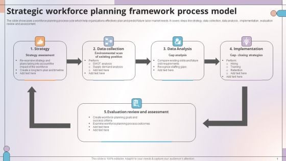 Strategic Workforce Planning Framework Process Model Summary PDF