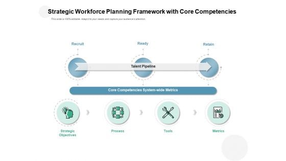 Strategic Workforce Planning Framework With Core Competencies Ppt PowerPoint Presentation Styles