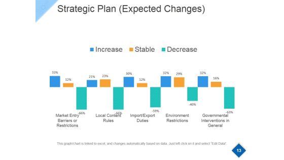 Strategic Workforce Planning Model Ppt PowerPoint Presentation Complete Deck With Slides Slide13
