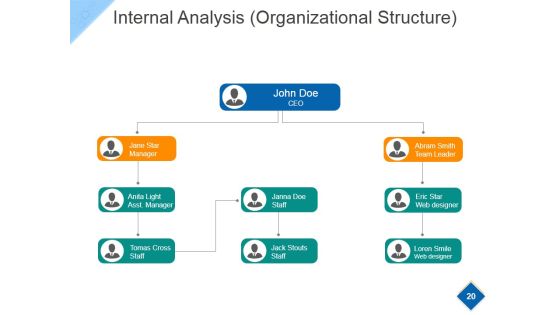 Strategic Workforce Planning Model Ppt PowerPoint Presentation Complete Deck With Slides Slide19