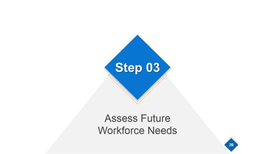 Strategic Workforce Planning Model Ppt PowerPoint Presentation Complete Deck With Slides Slide25