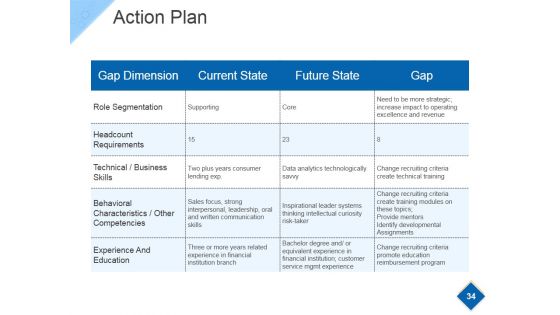 Strategic Workforce Planning Model Ppt PowerPoint Presentation Complete Deck With Slides