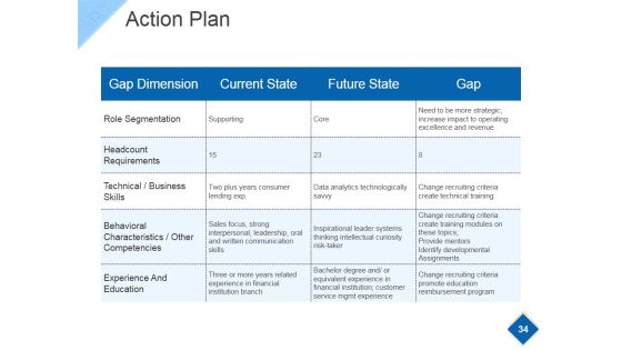Strategic Workforce Planning Model Ppt PowerPoint Presentation Complete Deck With Slides Slide33