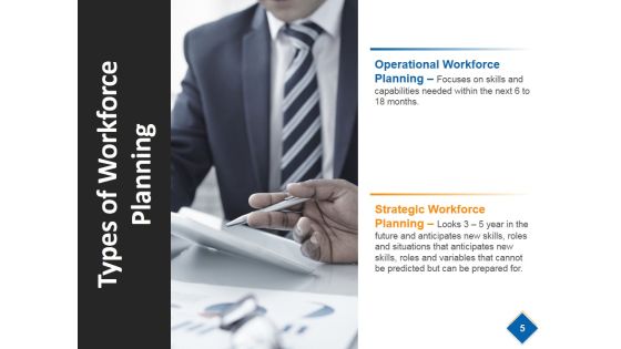 Strategic Workforce Planning Model Ppt PowerPoint Presentation Complete Deck With Slides Slide05