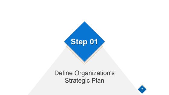 Strategic Workforce Planning Model Ppt PowerPoint Presentation Complete Deck With Slides Slide07