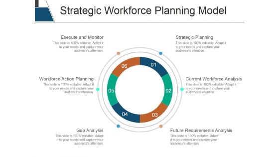 Strategic Workforce Planning Model Ppt PowerPoint Presentation Outline Design Inspiration