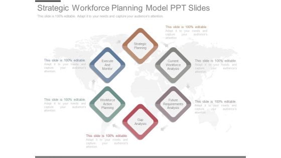 Strategic Workforce Planning Model Ppt Slides