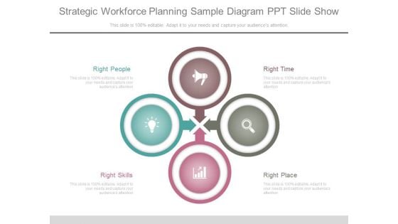 Strategic Workforce Planning Sample Diagram Ppt Slide Show