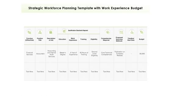 Strategic Workforce Planning Template With Work Experience Budget Ppt PowerPoint Presentation Visual Aids Pictures Strategic Workforce Planning Template With Work Experience Budget Ppt PowerPoint Presentation Visual Aids Pictures