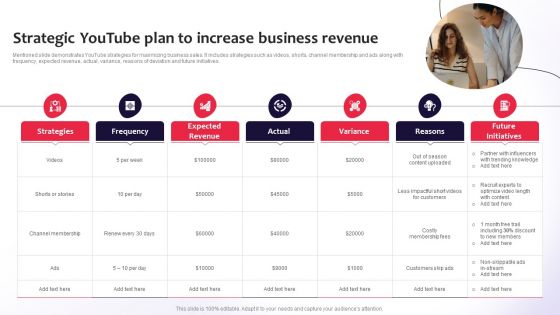 Strategic Youtube Plan To Increase Business Revenue Demonstration PDF