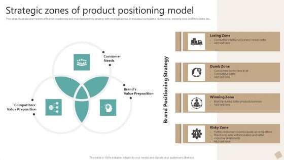 Strategic Zones Of Product Positioning Model Professional PDF