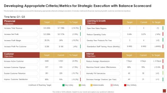 Strategical And Tactical Planning Developing Appropriate Criteria Metrics For Strategic Execution Ideas PDF