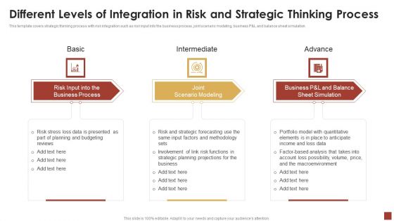 Strategical And Tactical Planning Different Levels Of Integration In Risk And Strategic Thinking Icons PDF