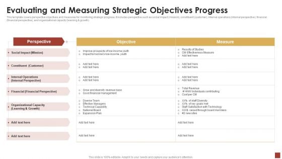 Strategical And Tactical Planning Evaluating And Measuring Strategic Objectives Progress Infographics PDF