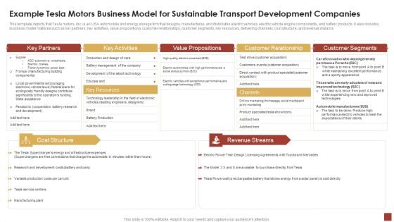 Strategical And Tactical Planning Example Tesla Motors Business Model For Sustainable Transport Pictures PDF