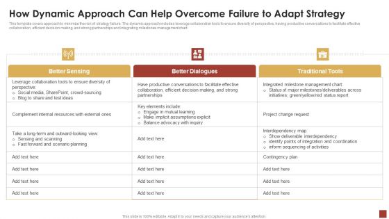 Strategical And Tactical Planning How Dynamic Approach Can Help Overcome Failure Download PDF Strategical And Tactical Planning How Dynamic Approach Can Help Overcome Failure Download PDF