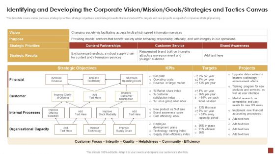 Strategical And Tactical Planning Identifying And Developing The Corporate Vision Mission Goals Themes PDF