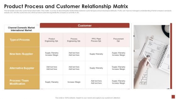 Strategical And Tactical Planning Product Process And Customer Relationship Matrix Rules PDF