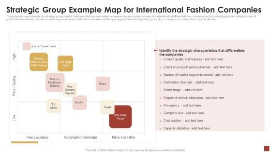 Strategical And Tactical Planning Strategic Group Example Map For International Fashion Ideas PDF