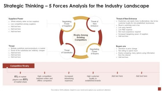 Strategical And Tactical Planning Strategic Thinking 5 Forces Analysis For The Industry Structure PDF