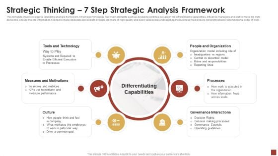 Strategical And Tactical Planning Strategic Thinking 7 Step Strategic Analysis Framework Information PDF