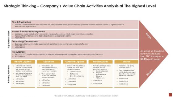 Strategical And Tactical Planning Strategic Thinking Companys Value Chain Activities Analysis At Brochure PDF