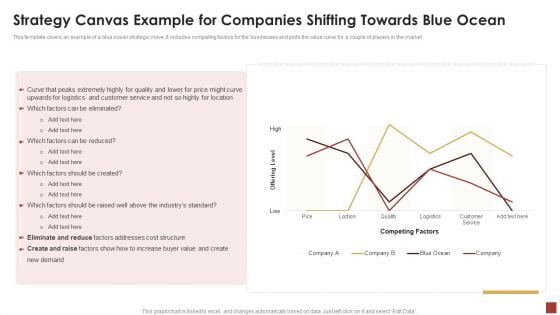 Strategical And Tactical Planning Strategy Canvas Example For Companies Shifting Towards Blue Ocean Themes PDF