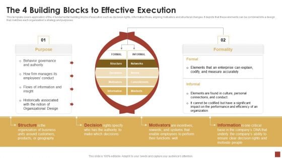 Strategical And Tactical Planning The 4 Building Blocks To Effective Execution Sample PDF