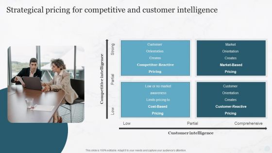 Strategical Pricing For Competitive And Customer Intelligence Designs PDF