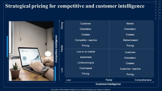 Strategical Pricing For Competitive And Customer Intelligence Introduction PDF