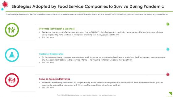 Strategies Adopted By Food Service Companies To Survive During Pandemic Background PDF