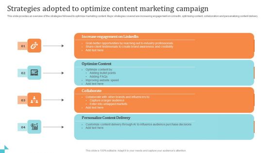 Strategies Adopted To Optimize Content Marketing Campaign Graphics PDF