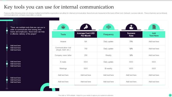 Strategies And Guide To Create Crisis Communication Ppt PowerPoint Presentation Complete Deck With Slides Slide16