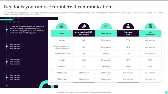 Strategies And Guide To Create Crisis Key Tools You Can Use For Internal Communication Pictures PDF