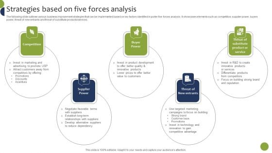 Strategies Based On Five Forces Analysis Guidelines PDF