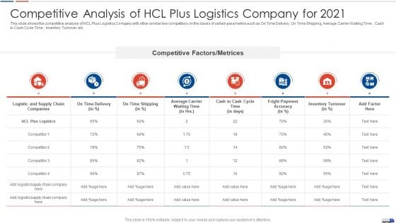 Strategies Create Good Proposition Competitive Analysis Of Hcl Plus Logistics Company For 2021 Pictures PDF